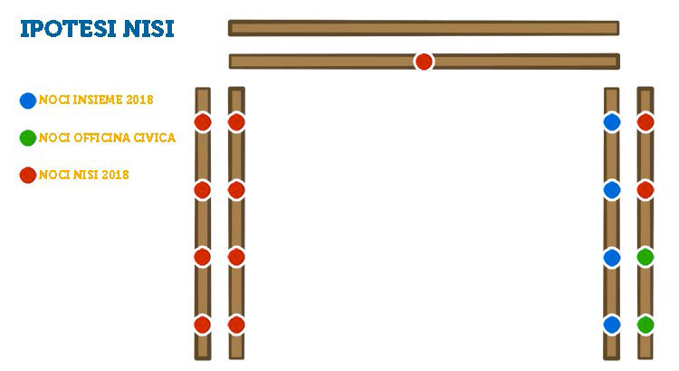 consiglio-comunale-2018-Ipotesi-Nisi